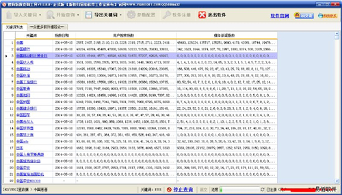 易佰搜狗指数查询工具